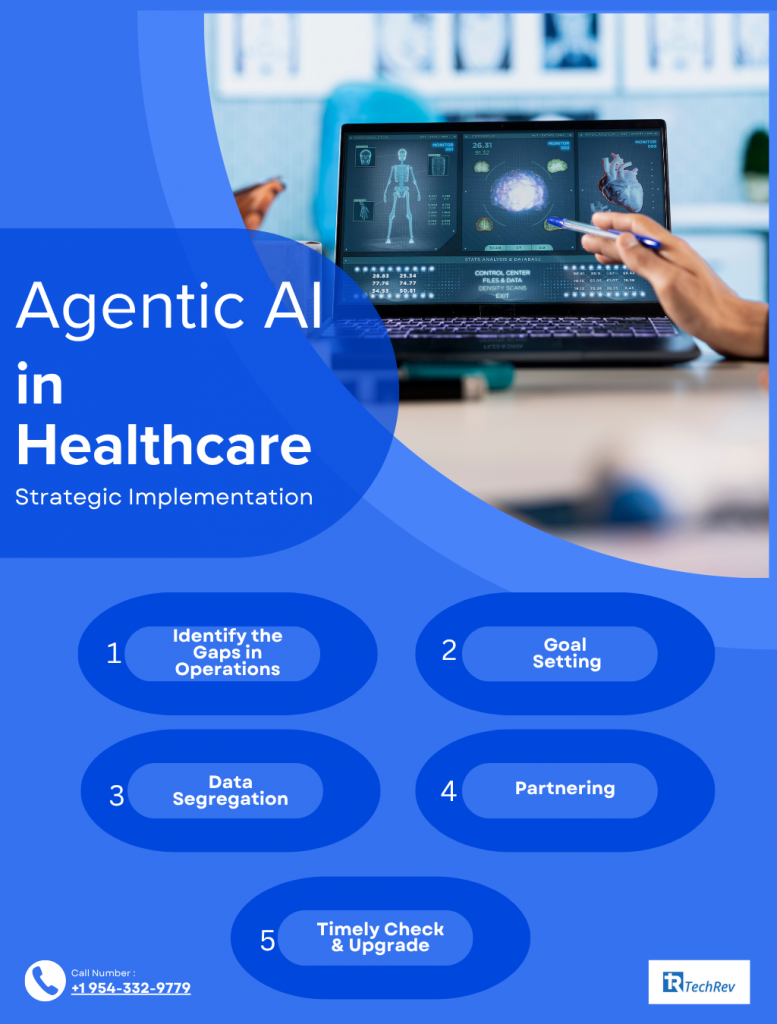 strategic implementation in agentic AI