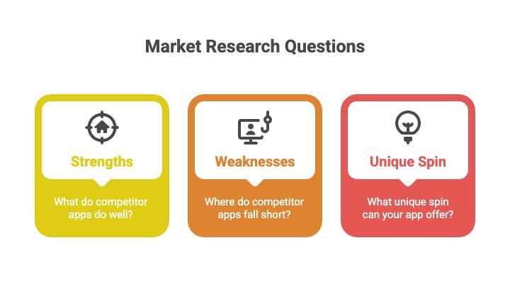 How to do a market research?