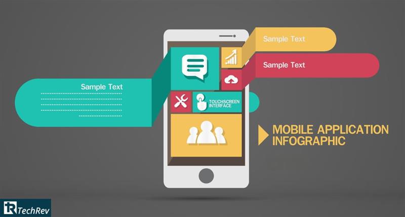 Core Features for an App Like Quora